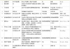 产品设计流程_Cooders'S Blog