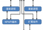 chrome进程间通信_Cooders'S Blog
