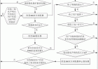 <转载>360隐私侵犯-调查流程图_Cooders'S Blog