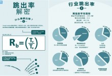 跳出率高的原因排查及解决方法_Cooders'S Blog