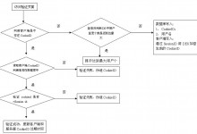 第一方Cookie和第三方Cookie详解_Cooders'S Blog