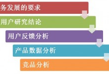 常见的产品需求获取来源_Cooders'S Blog