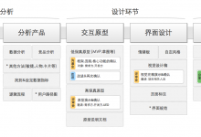 从需求分析到产品上线全过程——产品设计流程_Cooders'S Blog