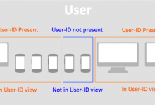 Universal Analytics 中的跨设备分析和 User-ID_Cooders'S Blog