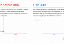 一键安装最新内核并开启 BBR 脚本_Cooders'S Blog