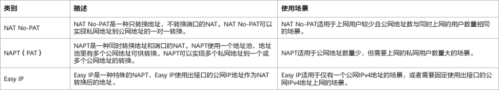 源NAT分类 源NAT分类