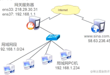 SNAT和DNAT原理及应用_Cooders'S Blog