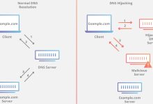 DNS 的常见攻击有哪些?_Cooders'S Blog