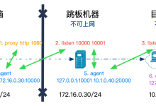 使用4DNAT解决服务器不允许上网问题_Cooders'S Blog