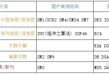 什么是密评?_Cooders'S Blog